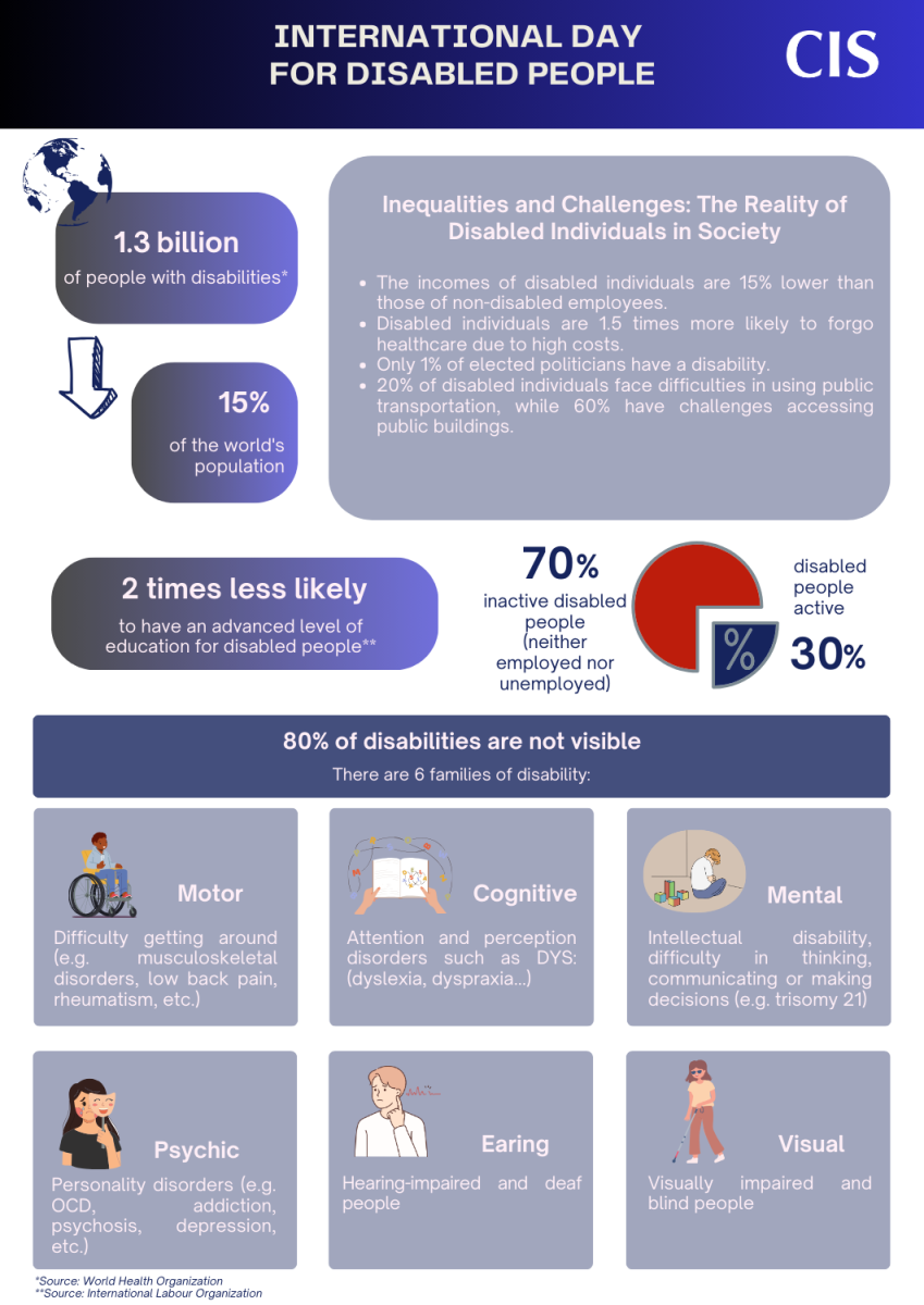 CIS Group | Integrated Life Support Services