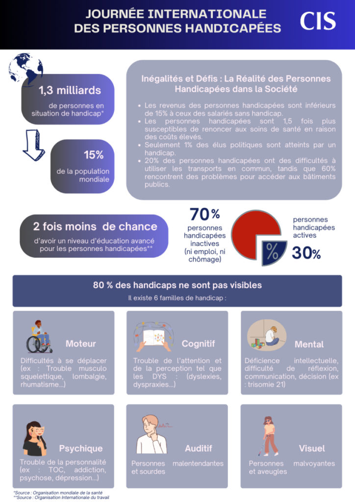 The CIS Group’s commitment to people with disabilities – CIS